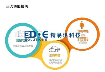 智能O2O购鞋新体验 精易迅LSF-S易族3D脚型扫描仪深度解析