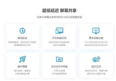 屏幕共享软件 强大录制功能及其辅助设备带来的多重价值