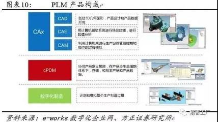 信息化 智能制造的必经之路