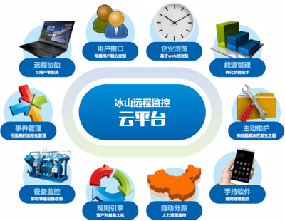 服务业务中的软件及辅助设备 支撑现代服务运营的关键要素